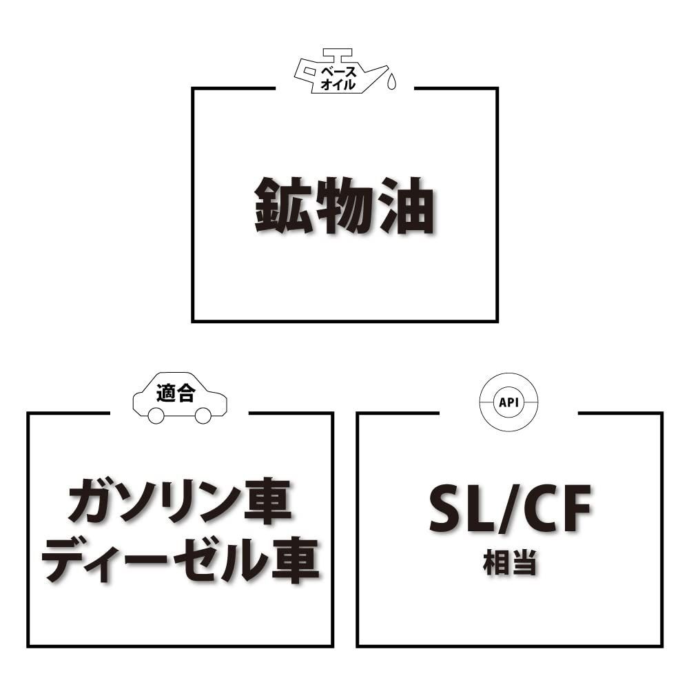 商品