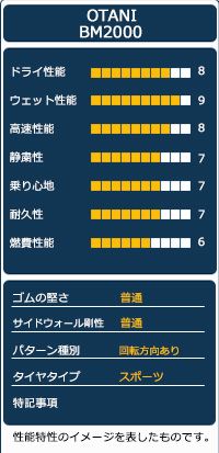 夏タイヤ オートウェイ