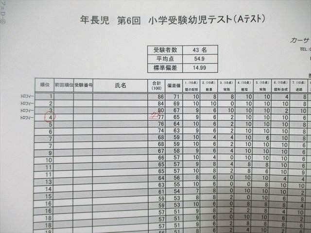 カーサ・フェミニナ教育研究所 小学受験 幼児テスト カサフェA