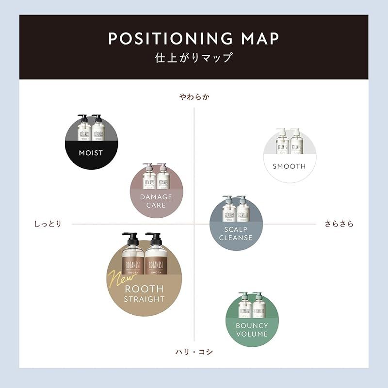 シャンプー トリートメント