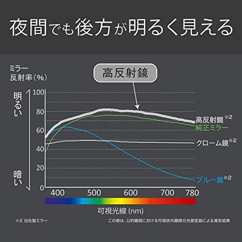 夜間の運転でも明るく見える