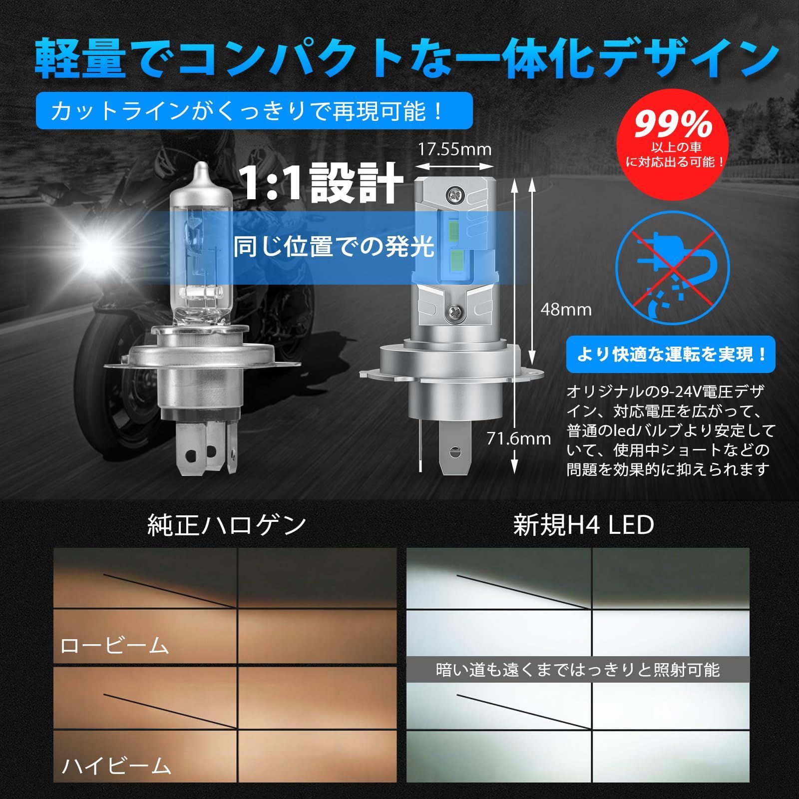 新品 バイク ヘッドライト led 車検対応 バイク led led h4 HI/LO切替 ファンレス H4 ノイズキャンセラー内蔵 一体型 DC12V/24V 25W バイク」SUPAREE 6500K ホワイト H4 「純正サイズh4 LEDバルブ 高輝度