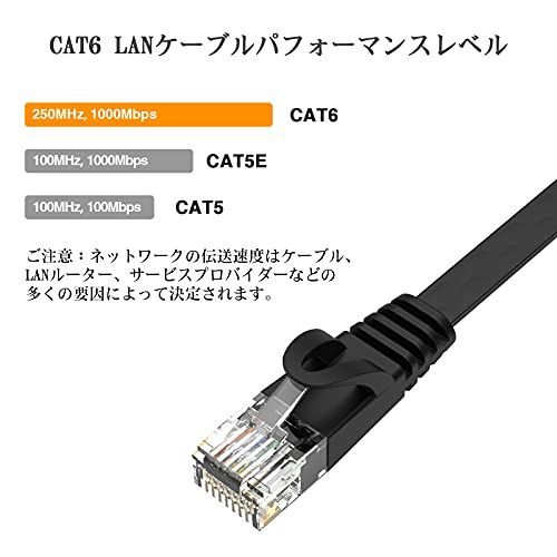 5m_黑 Lovicool LANケーブル 5m CAT6 フラットタイプ ランケーブル