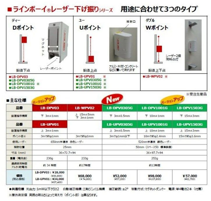 レーザー下げ振り ラインボーイDポイントセット