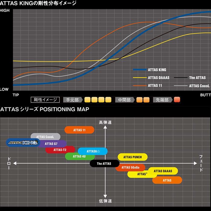 【組立済カスタムシャフト】【昼12時迄の注文で当日発送】キャロウェイ用対応スリーブ付シャフト USTマミヤ アッタス キング ATTAS KING ATTAS13 日本仕様