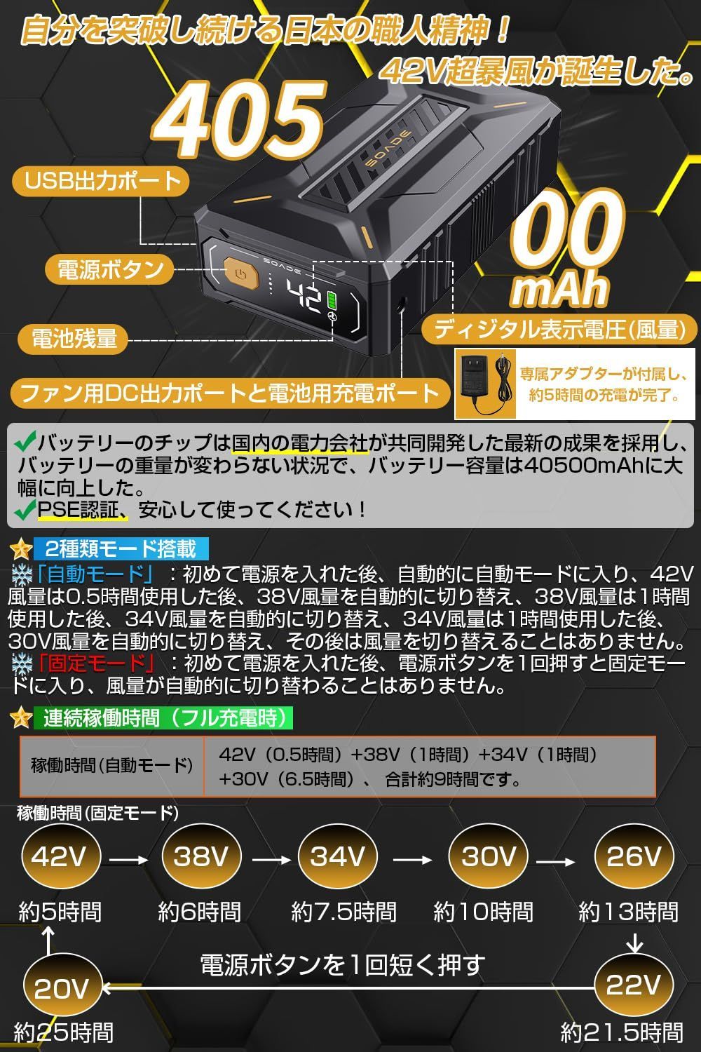 新作激安通販中!  ファンバッテリーセット 40500mAh大容量バッテリー 最強風 作業服 Super Cool 最大25時間連続稼働 2025NEW 7段階風量調節 2種類モード搭載 男女兼用 42V超高出力 PSEマーク認証済 日本語説明書付き 日本ブランド