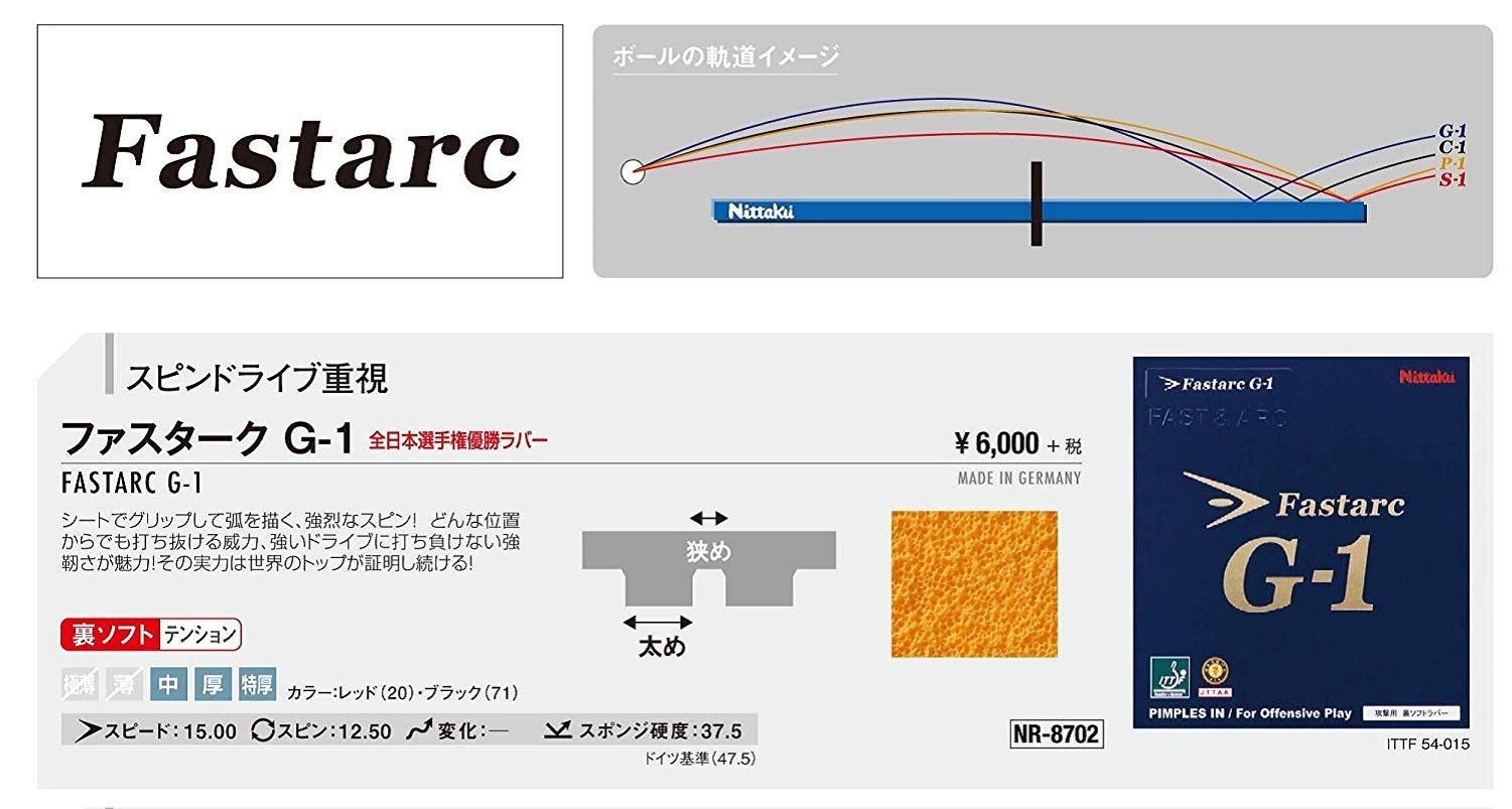 ニッタク ファスターク G-1 ブラック NR8702 - その他