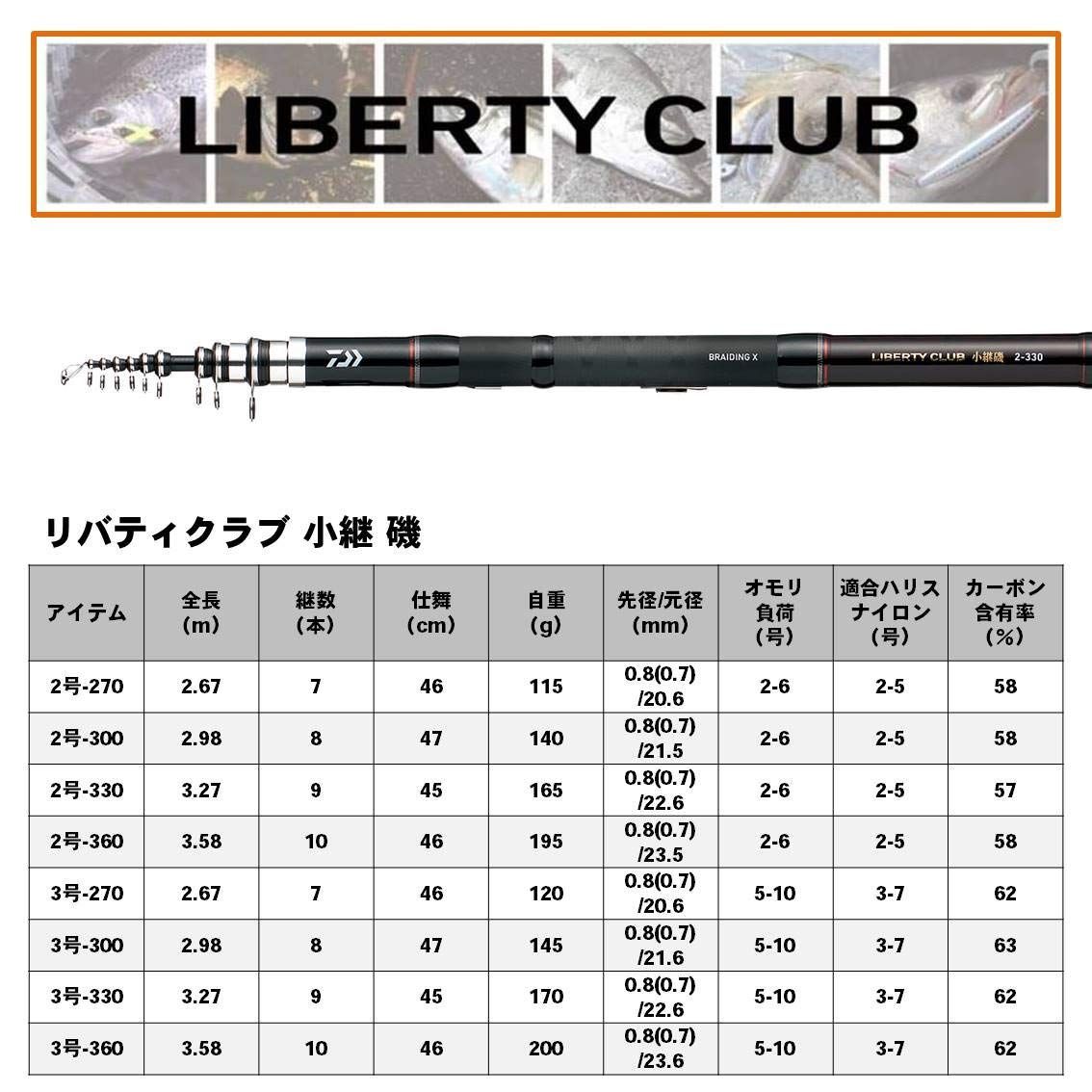 2号~3号