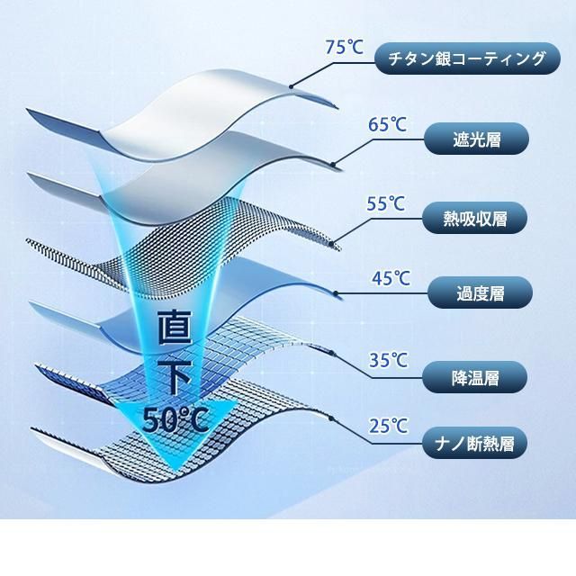 タイムセール車用サンシェード 折り畳み式 傘型 車用パラソル フロントシェード 遮光 遮熱 収納ポーチ付き 遮熱 日よけ uv 紫外線カット 車中泊 仮眠