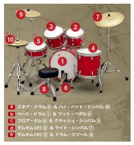 ツーバス Special Set レッドカラーVer.】BECKドラム