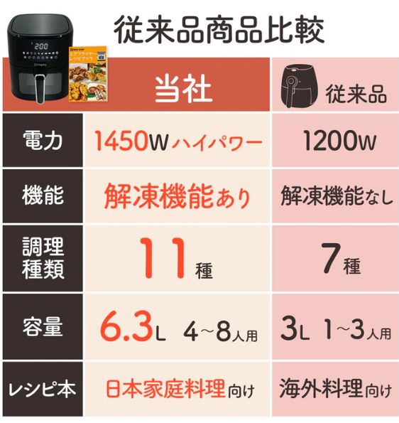 エアフライヤー レシピ本付