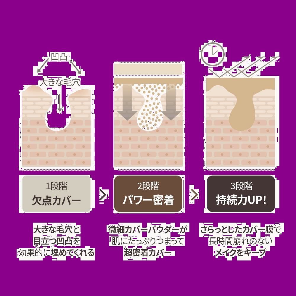 肌色補正
