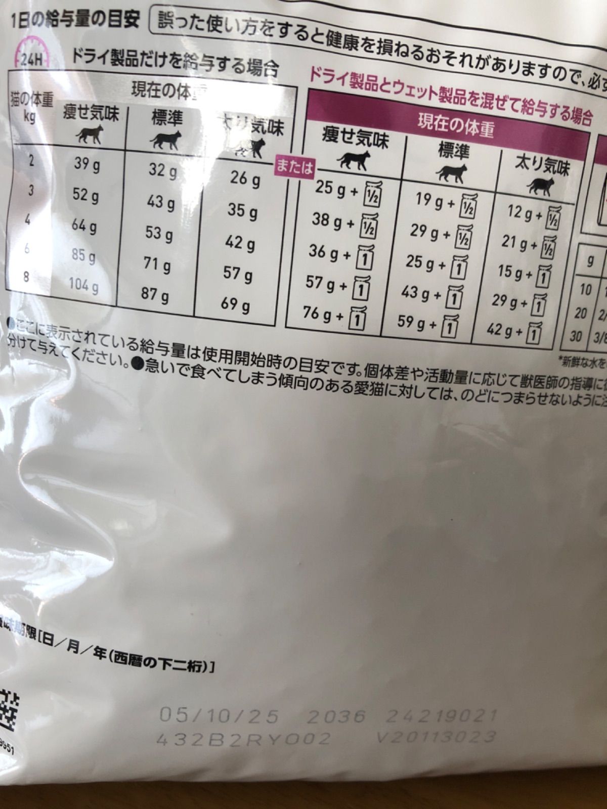 ロイヤルカナン