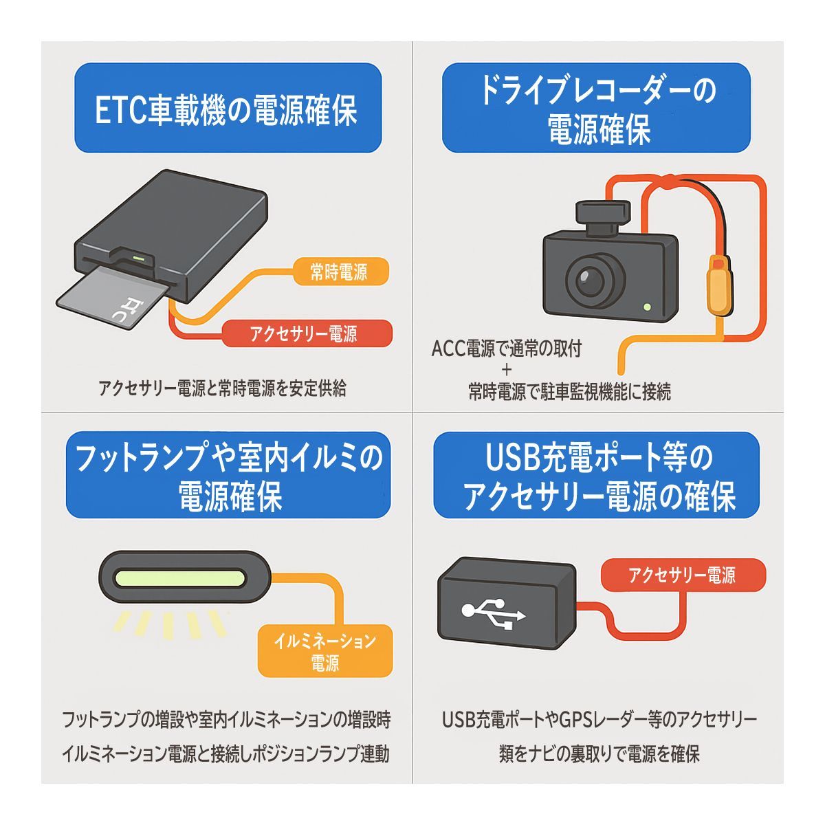 86 ZN6 電源取り出しカプラー オーディオ分岐 ナビ裏 カプラーオン ETC