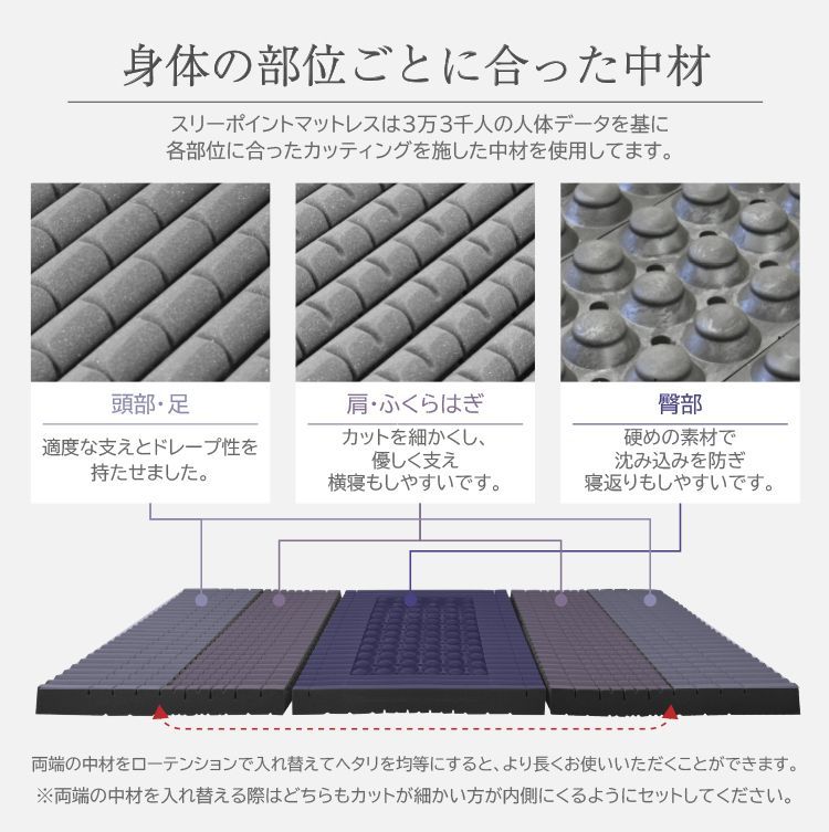 コンパクト かため