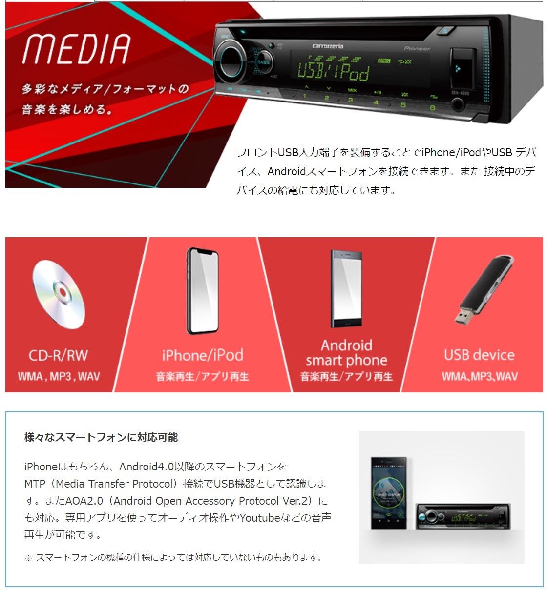 24Vオーディオ CD/USB/ラジオ/AUX デコデコ取付済 トラック ダンプ - メルカリ