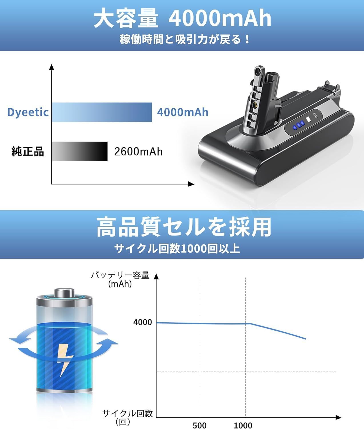 4000mAh
