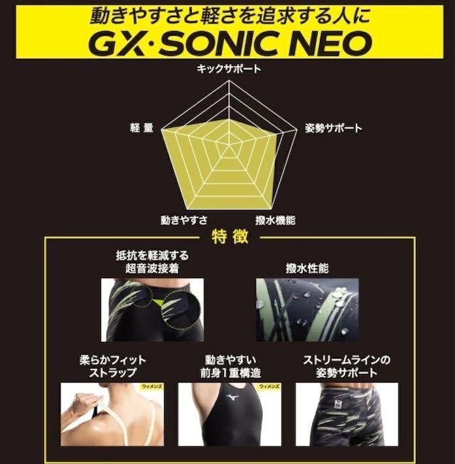競泳水着 レディース
