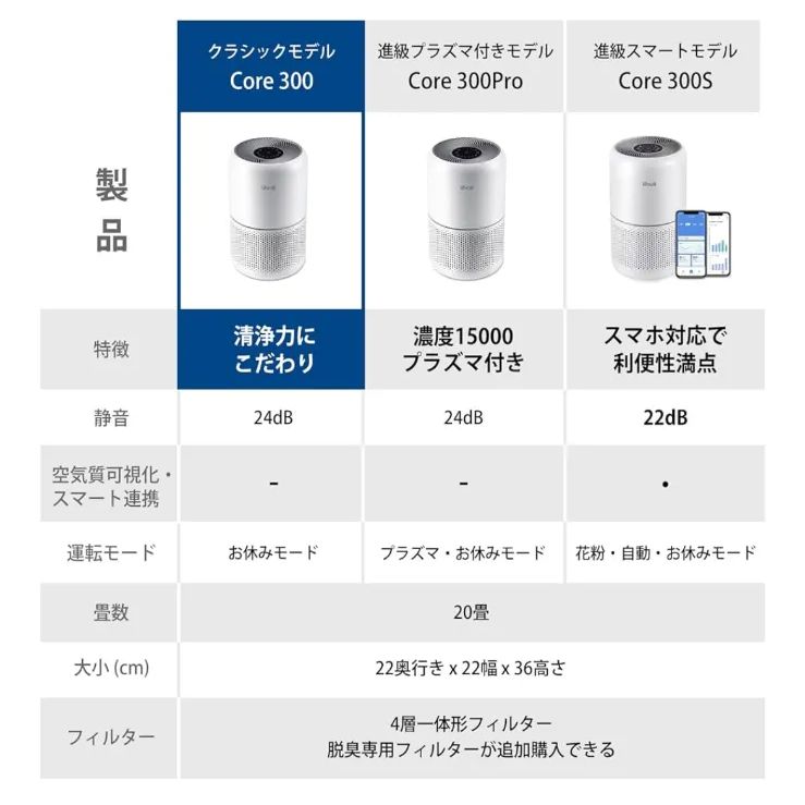 Levoit (レボイト) 空気清浄機 クラシックモデル Core 300 20畳 脱臭