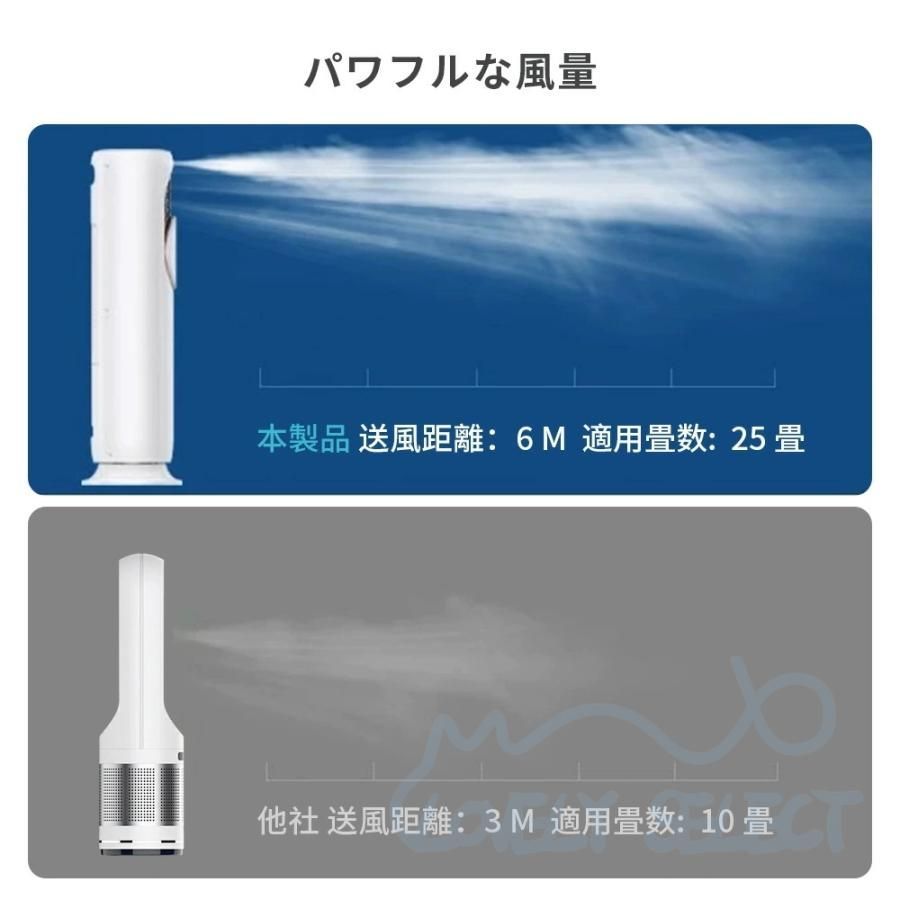 扇風機 一台6役