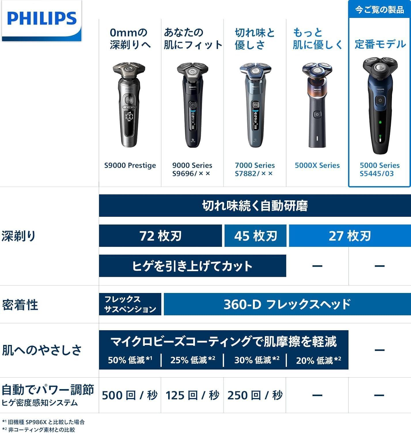 電動 髭剃り