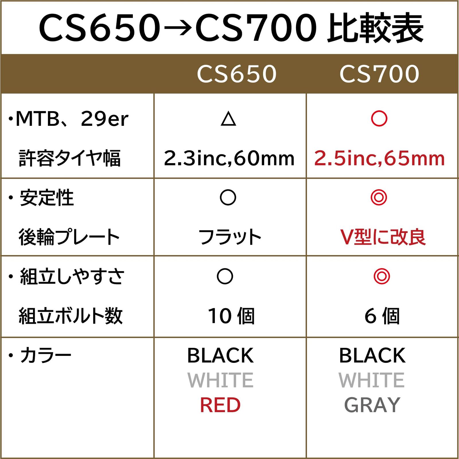 ペダルで固定 ロードバイクスタンド