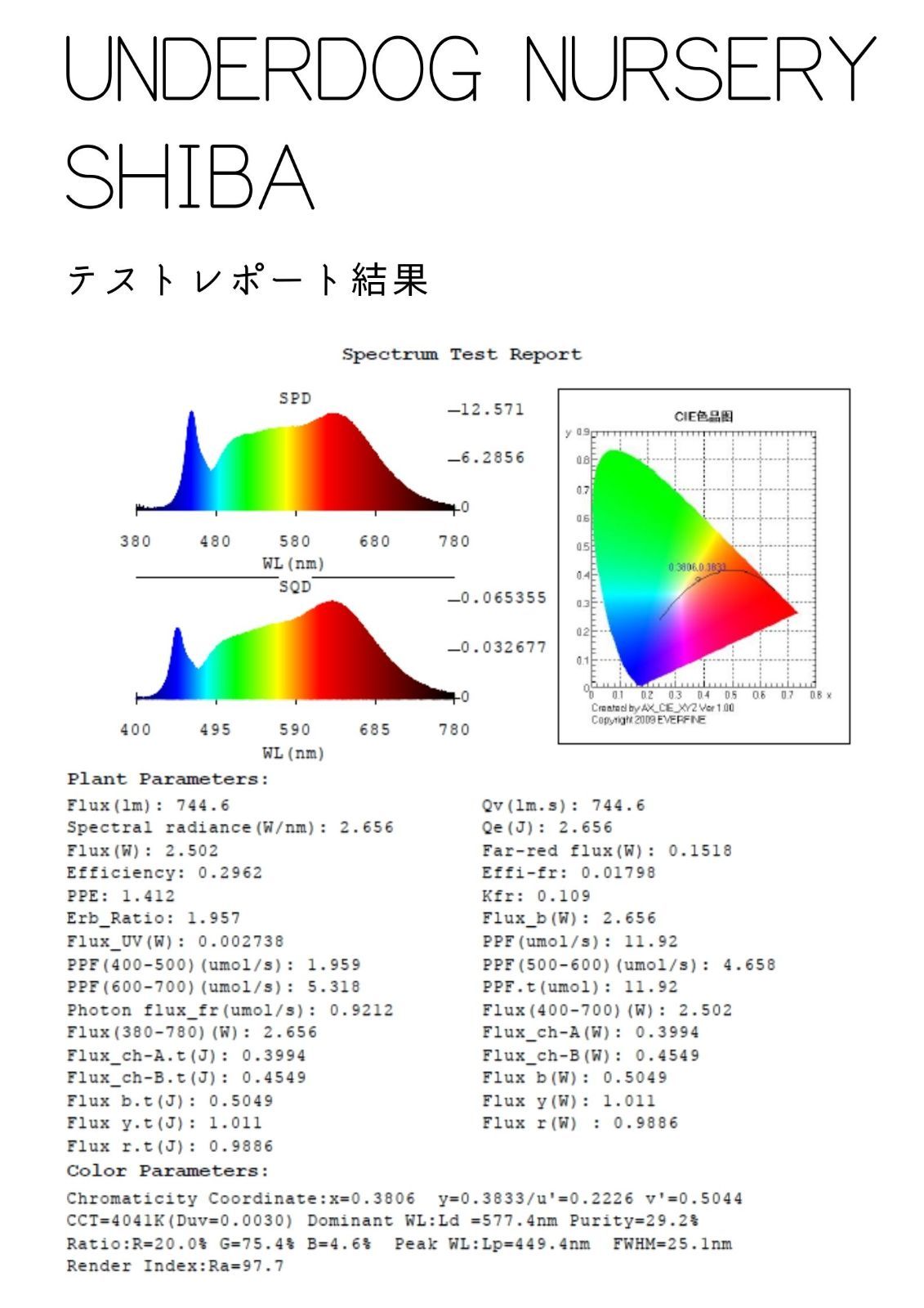 植物育成ライト 10W 5800K 5個 黒色 太陽光 フルスペクトルLED｜植物