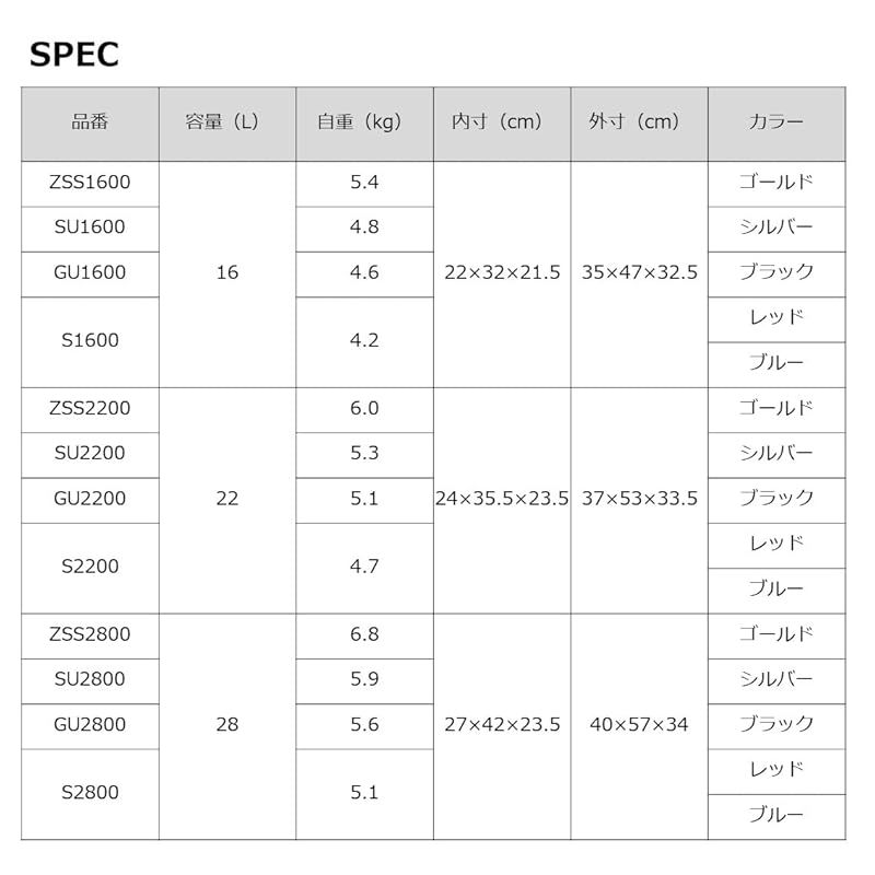 【中古】【非常に良い】WXPCX-ALT Dell Enterprise 1.2TB 10K 6Gbps SAS 2.5インチハードドライブ トレイ付き ST1200MM0007 認定整備済み