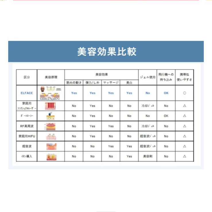 残り1個】新品未使用 エルフェイス 美顔器 正規品 韓国 エステ - メルカリ