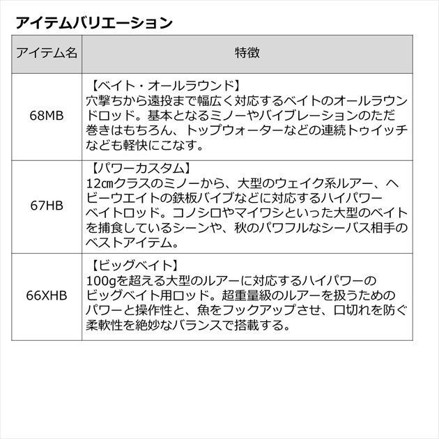 ラブラックス AGS BS 67MLS．Q - メルカリ
