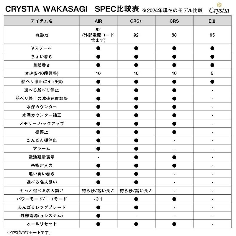 ワカサギAIR ブルーパープルムーブ