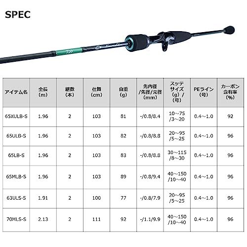  ダイワ DAIWA 21 エメラルダス X イカメタル 70 MLS S その他 フェイスケア