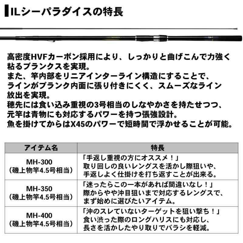 波止釣り