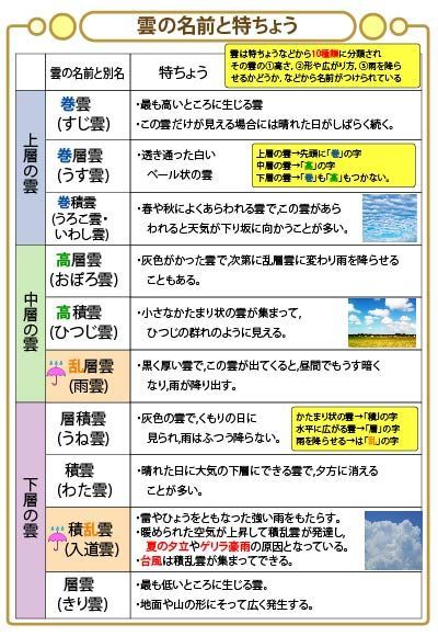 直売超安い お買い得セット 中学受験・頻出用語・ポイントにしぼった