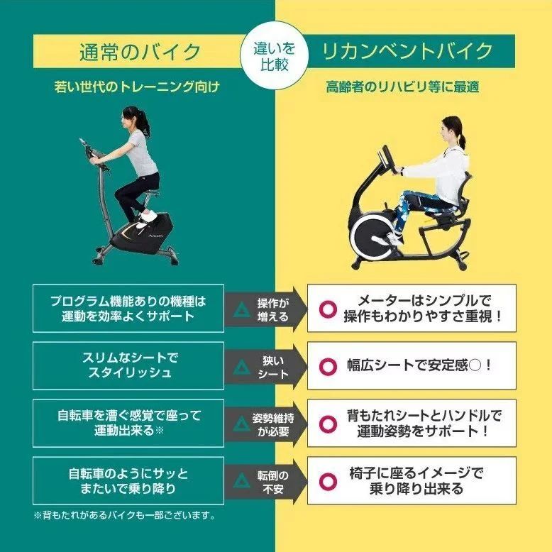 リカベントバイク7020
