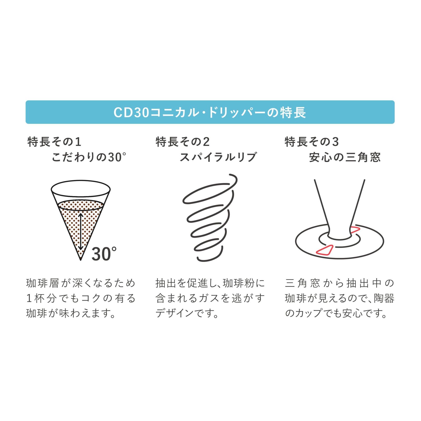 透過ドリッパー Tarachine