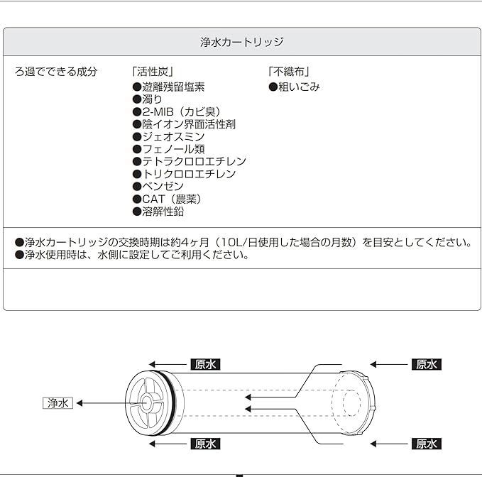 三栄 浄水器用交換カートリッジ三栄水栓用 1個入SANEI M71750M-1