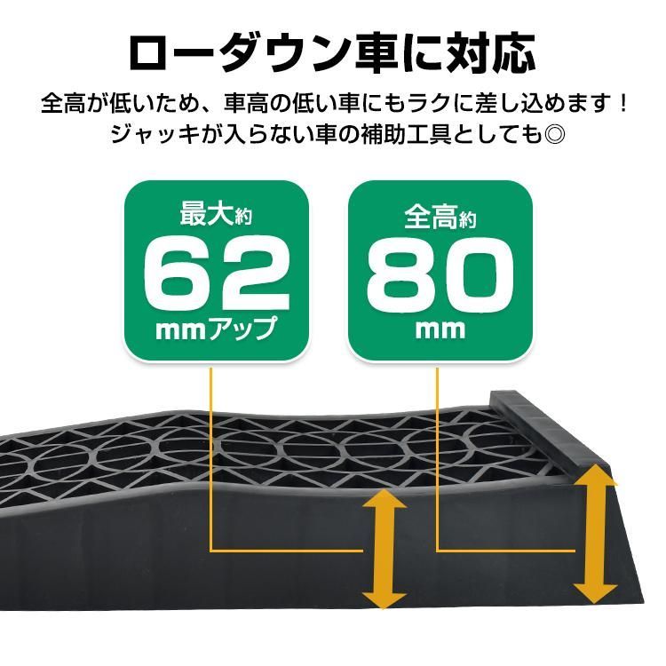 車 軽量