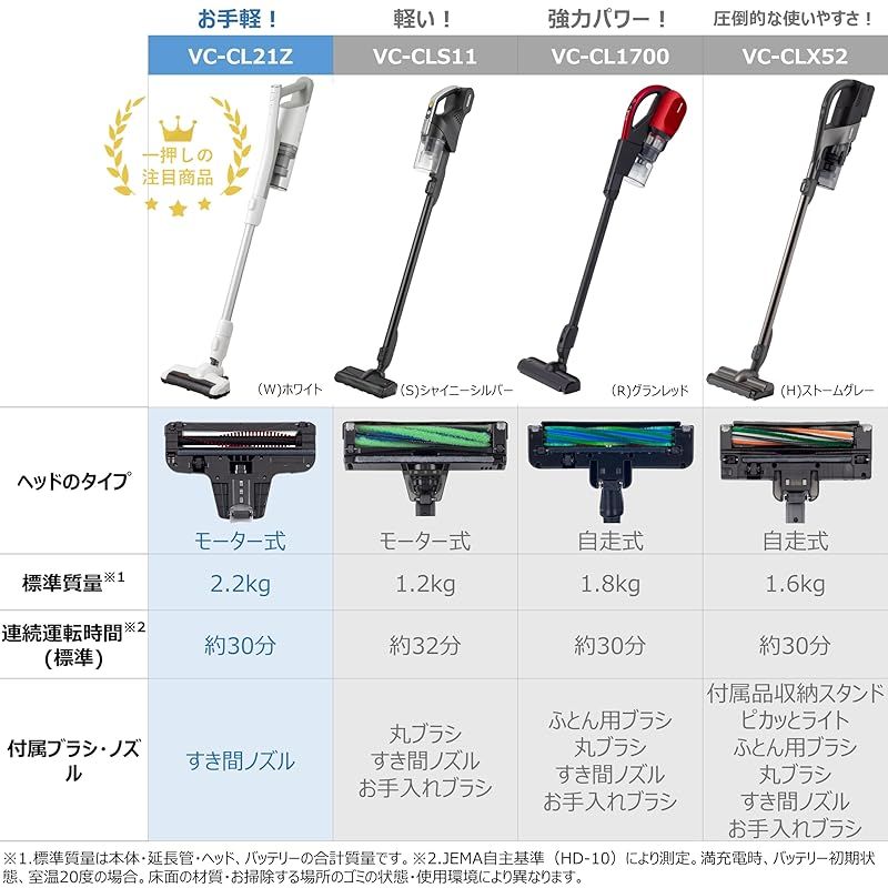 TOSHIBA 東芝 掃除機 コードレス スティック掃除機 一人暮らし 軽量 お手入れ簡単トルネオ VC-CL21Z-W 標準質量2.2Kg 1