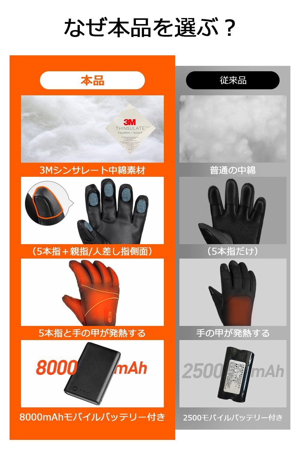 電熱グローブ 電熱手袋 【2024年新登場 16000mAhバッテリー付き