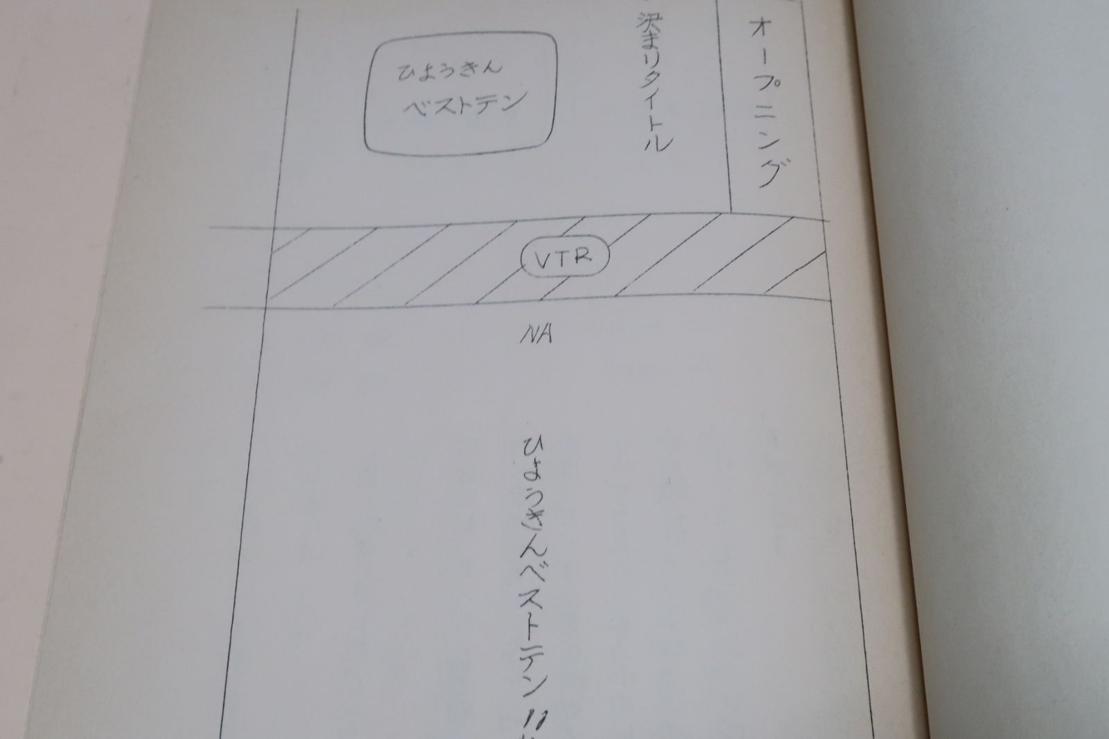 オレたちひょうきん族・ひょうきんベストテン台本 S59年 島田紳助・山村美智子司会 片岡鶴太郎・西川のりお・ヒップアップ