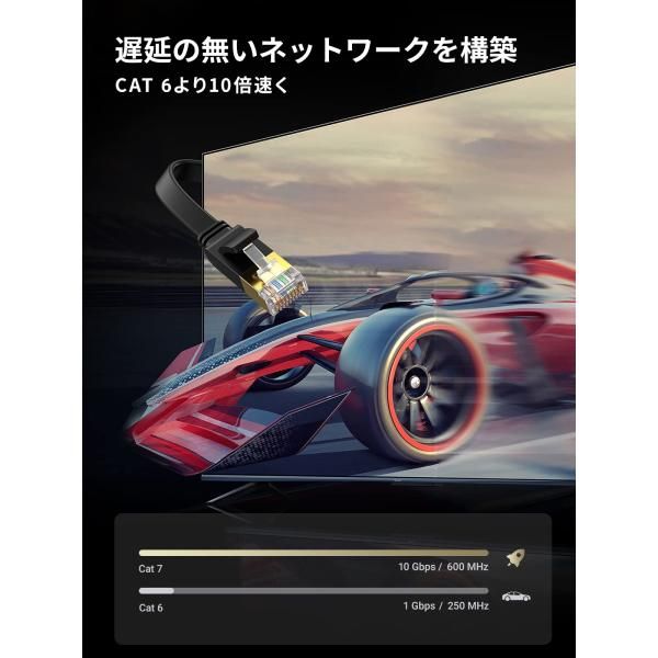 LANケーブル : UGREEN 目立たない&frasl;PVC 素材 ギガビット UGREEN LANケーブル カテゴリー7 10M RJ45 コネクタ ギガビット10Gbps/600MHz CAT7準拠 STP