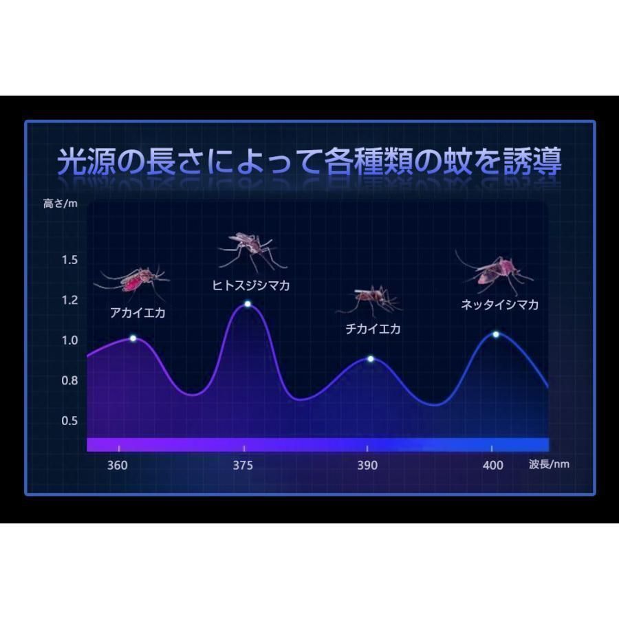 UV-LED光源誘引式捕虫器 20W