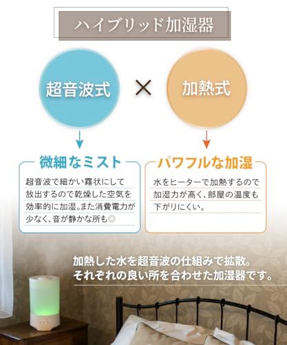 消灯モード 上部給水