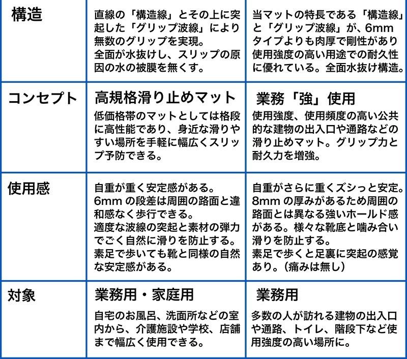 滑り止めマット 強力8 ゴーリキエイト 120cm×2m [グレー] 高耐久8mm厚