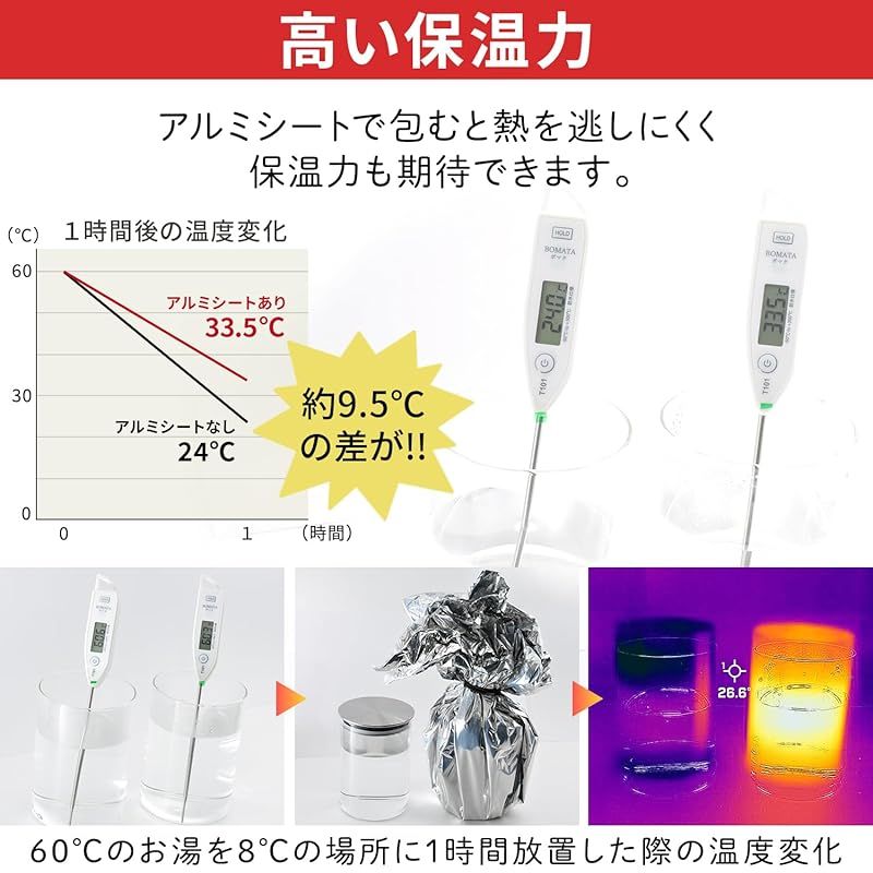 Eco Ride World アルミシート エマージェンシーシート カサカサ