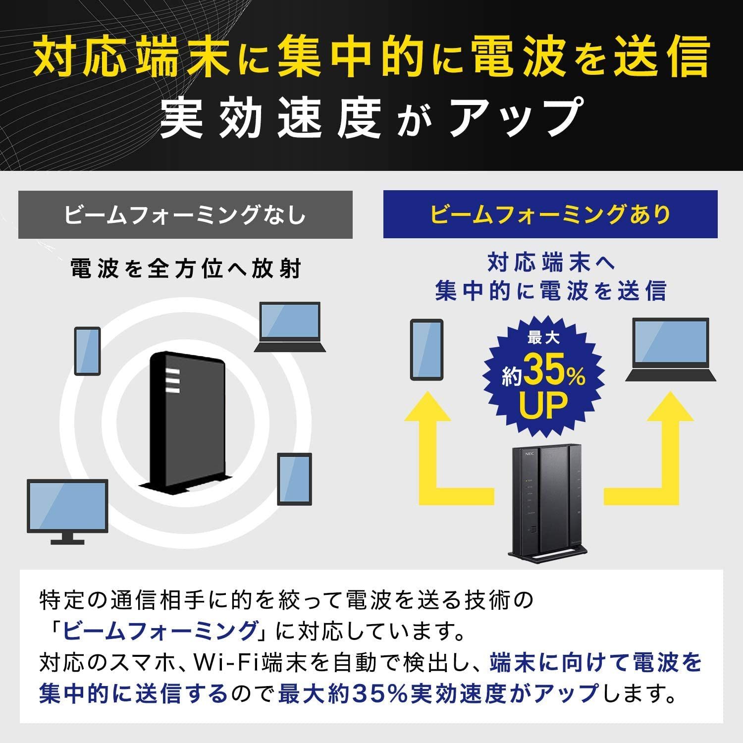 4ストリーム 5GHz帯