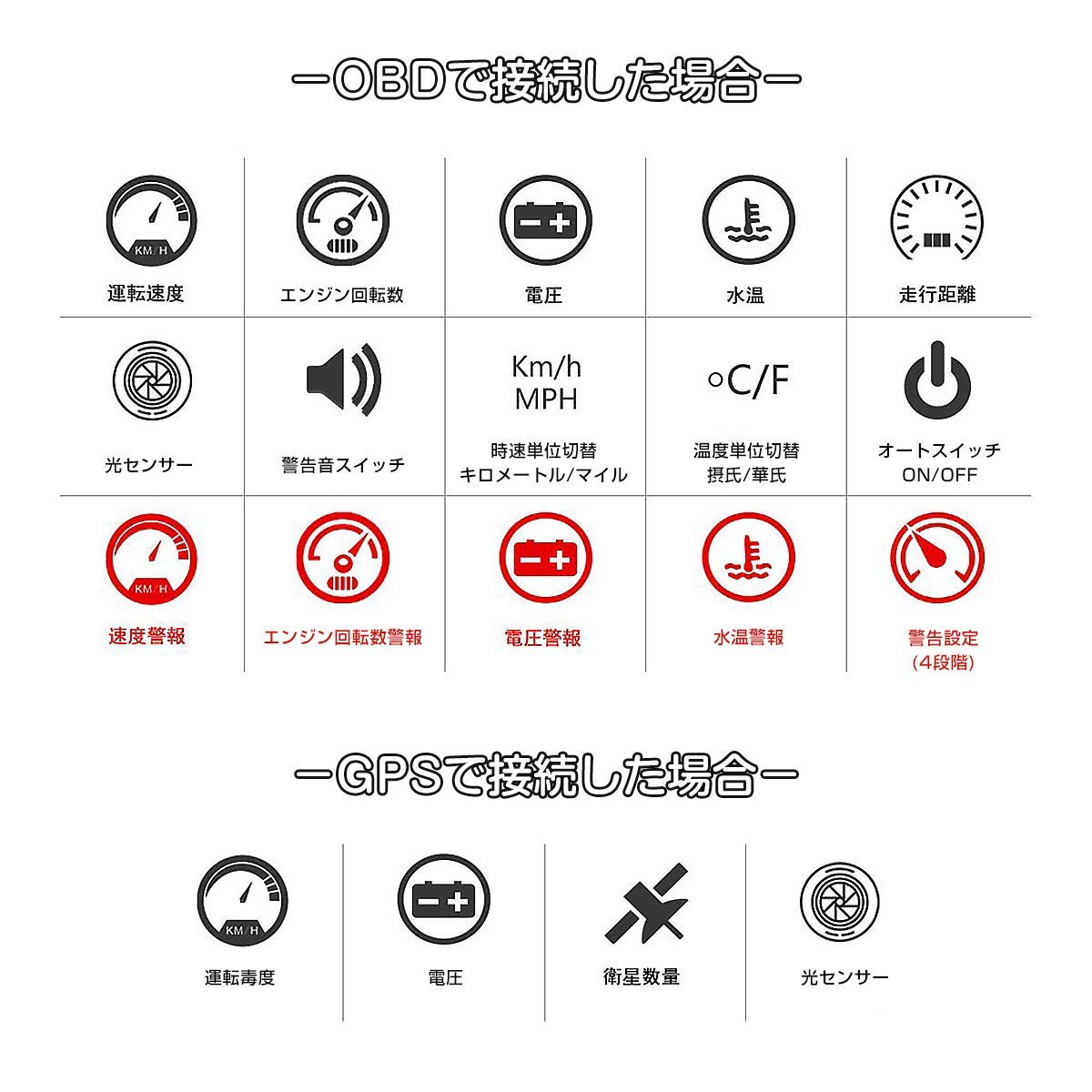 ヘッドアップディスプレイ HUD M7 OBD2/GPS速度計 車 大画面 カラフル