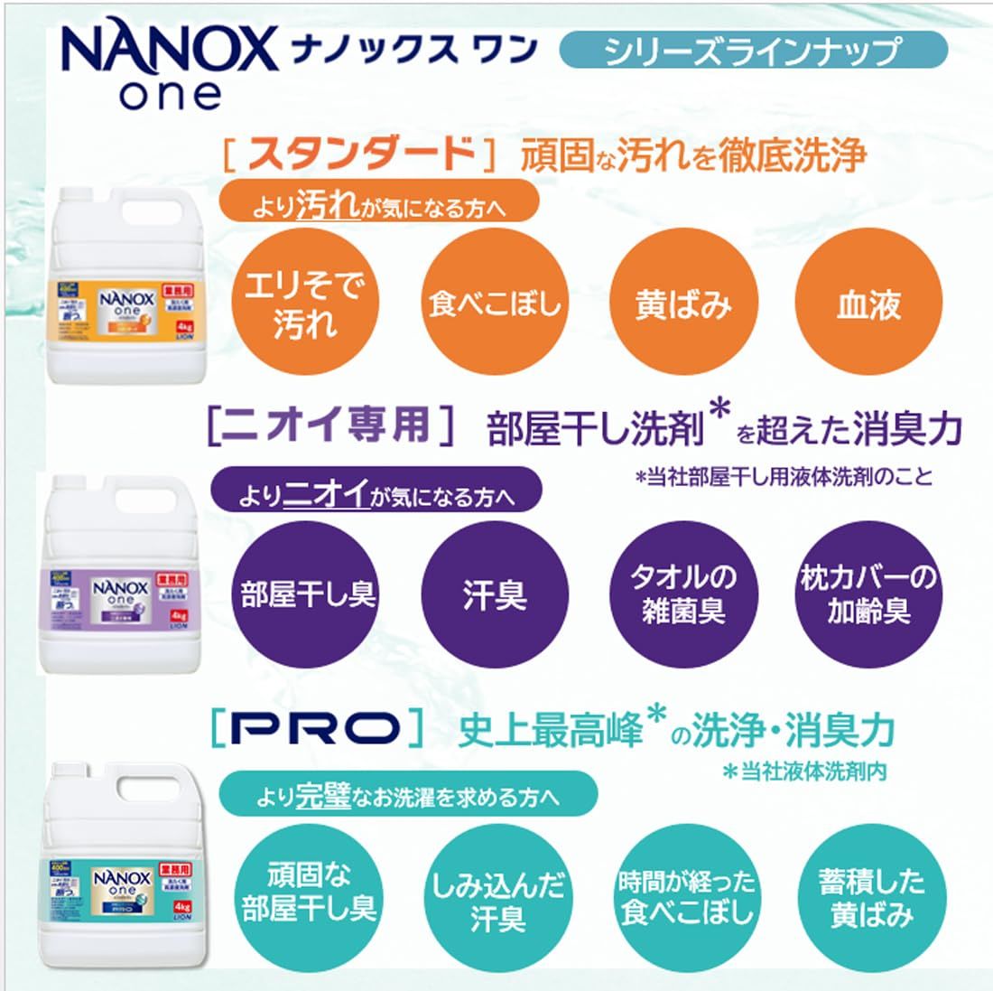 NANOXonePRO10kg