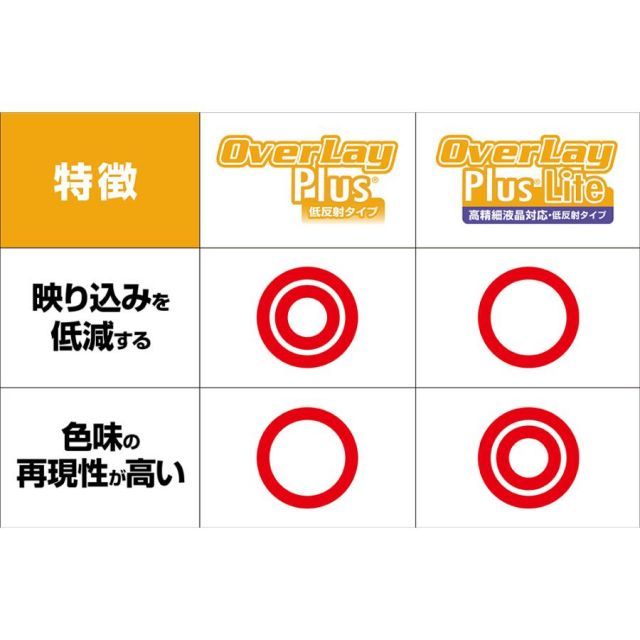 GARMIN Edge 1040 Solar Edge 1040 セット 保護 フィルム OverLay Plus  